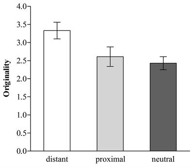 Distant Temporal Distance and Creative Thinking: The Mediating Role of Promotion Motivation